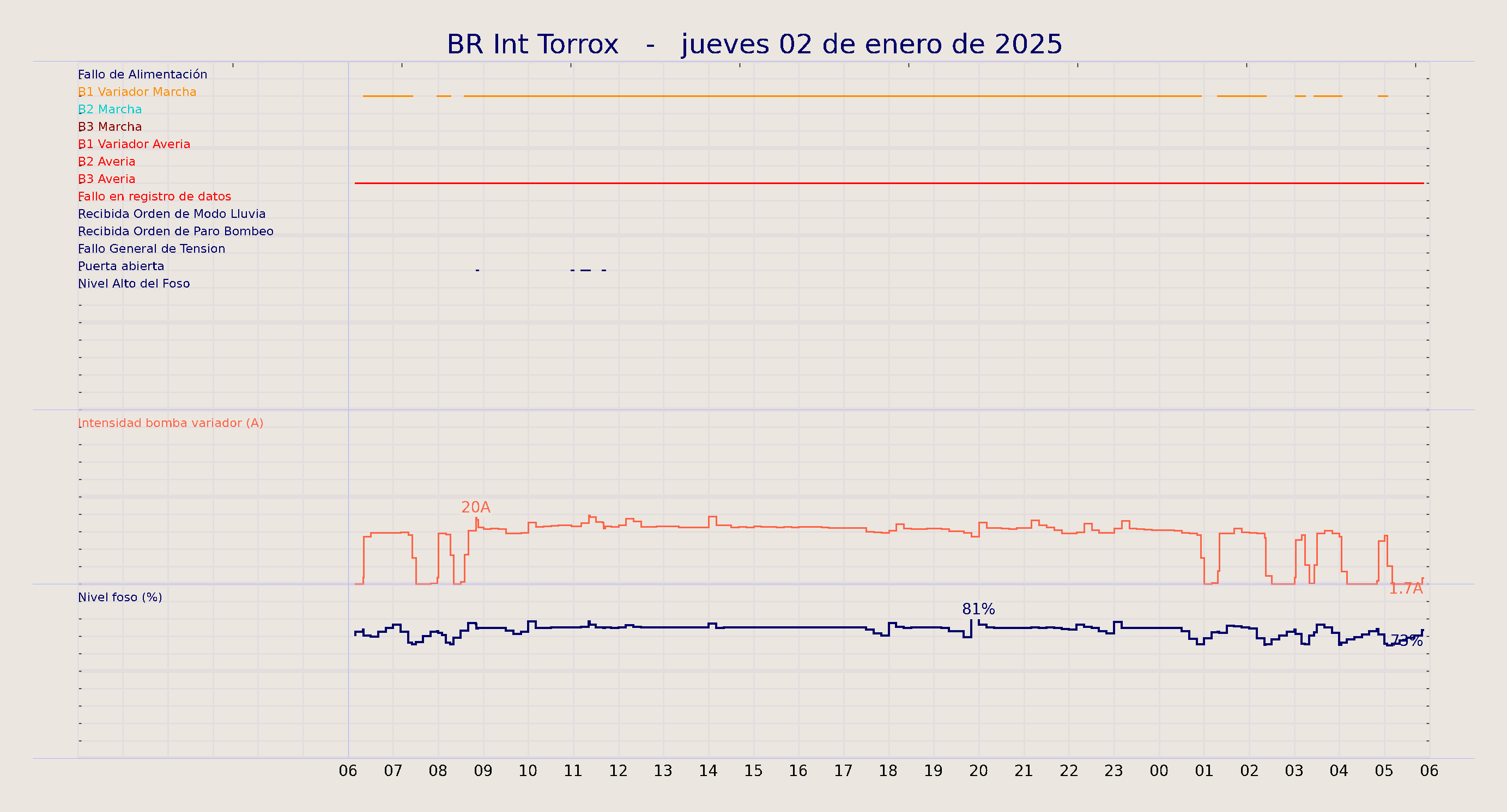 ../../imagenes/vid/2025/BR Int Torrox/2025-01-02 BR Int Torrox.png